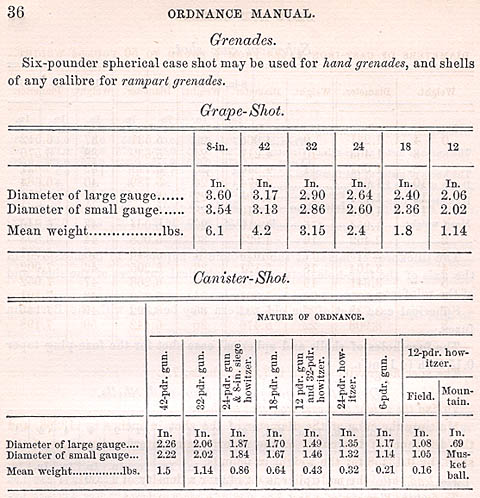 Black Powder Cannon Load Chart