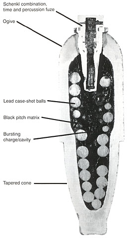 Schenkl projectile